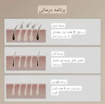 لیزر خانگی CosBeauty مدل CB-036B با فناوری IPL و سیستم خنک‌کننده ICE - تصویر 6