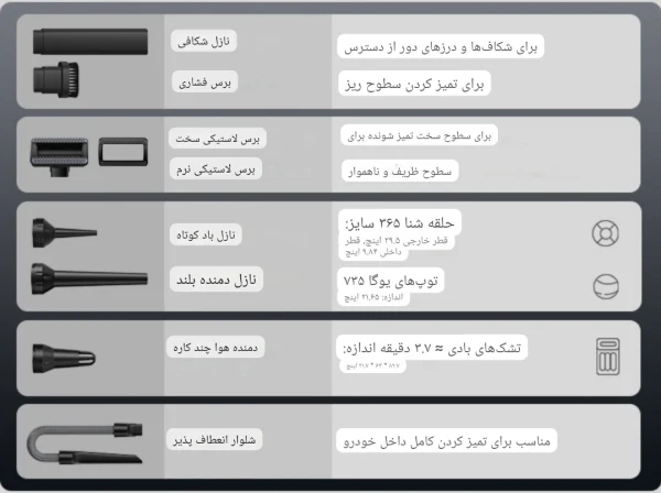 جارو شارژی دستی Fanttik مدل Slim V8 APEX - تصویر 7