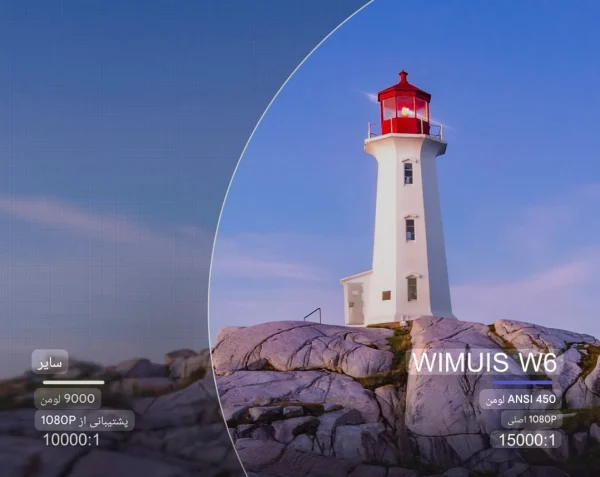 ویدئو پروژکتور WiMiUS W6 - تصویر 2