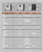 پاوراستیشن 6000 وات مدل PMLA0505P | همراه پنل خورشیدی - Image 4